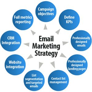 email marketing diagram